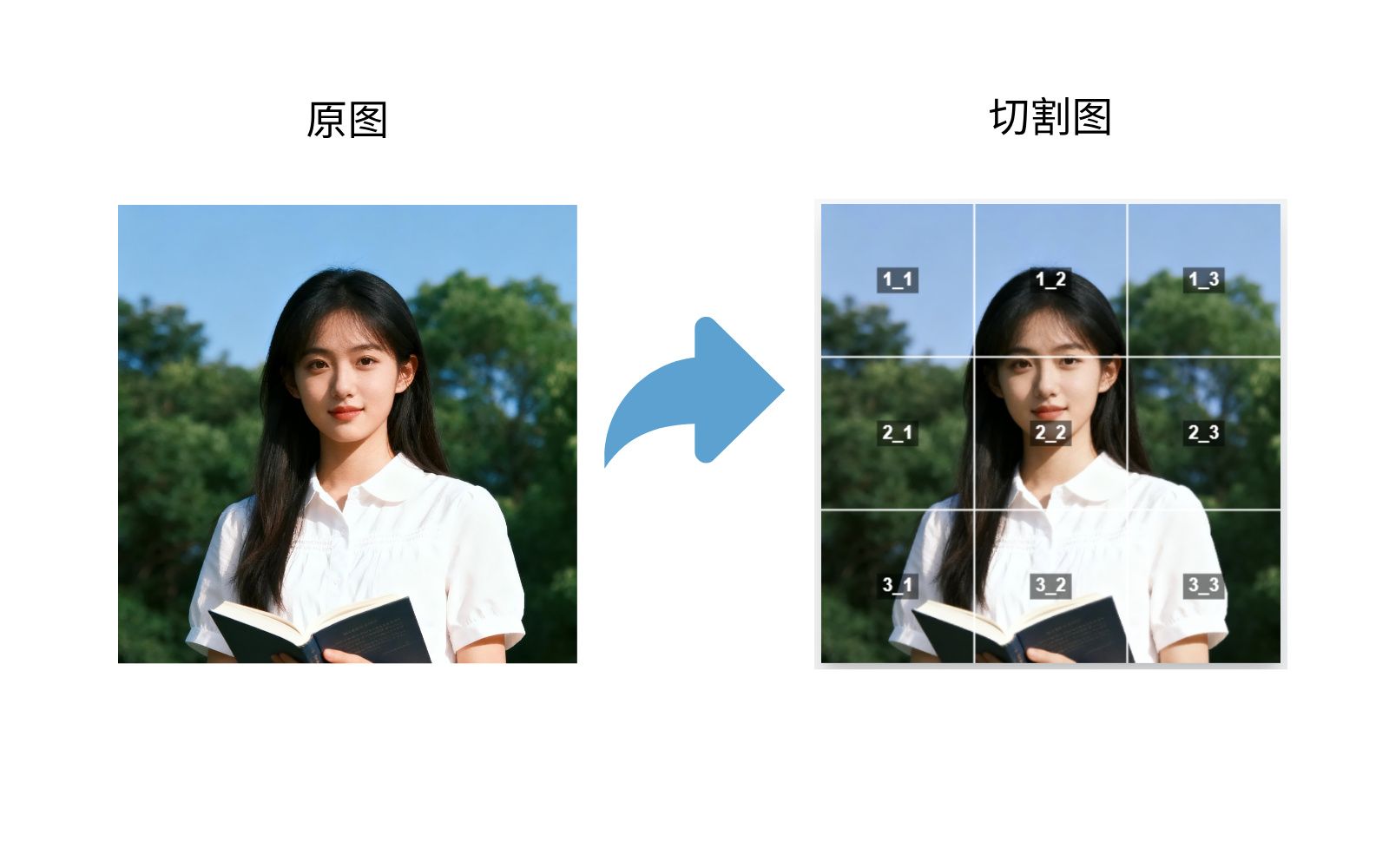 切割图片效果展示